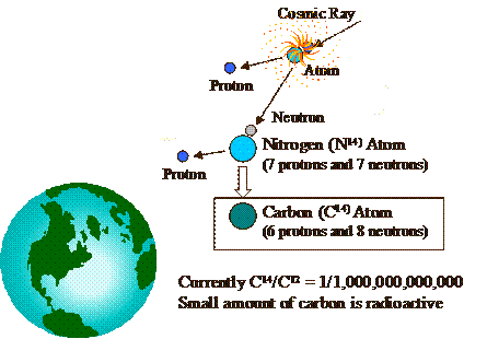 half life of carbon 14 formula